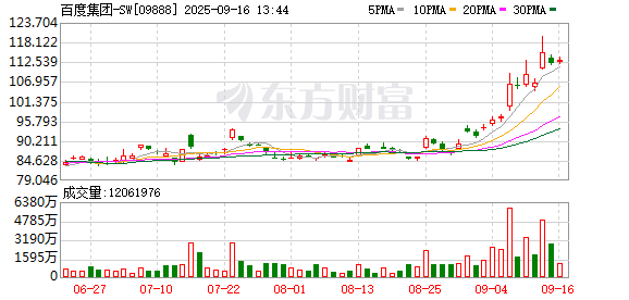 配资资讯平台 招商局集团与百度签署战略合作协议 探索“AI+产业”新路径