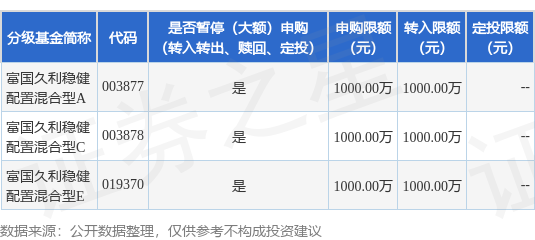 配资专业炒股投资 公告速递：富国久利稳健配置混合型基金暂停大额申购、转换转入及定期定额投资业务
