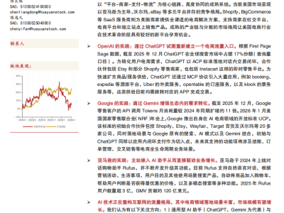 股票配资选股 AI电商浪潮下：海外巨头如何以AI赋能，重塑电商新生态?